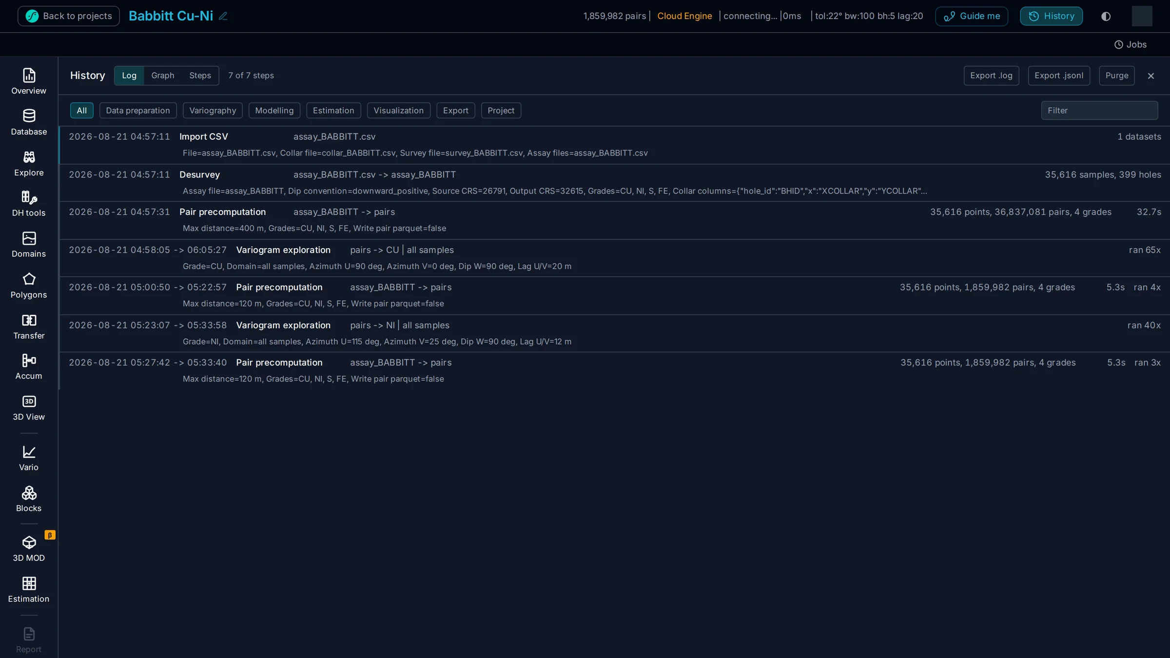 The study as a log: each step timestamped, with its inputs, outputs, parameters, duration and how many times it re-ran.